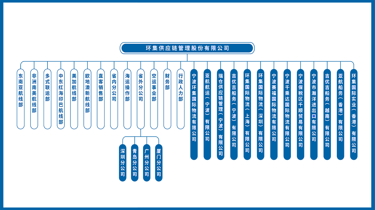 组织架构.png