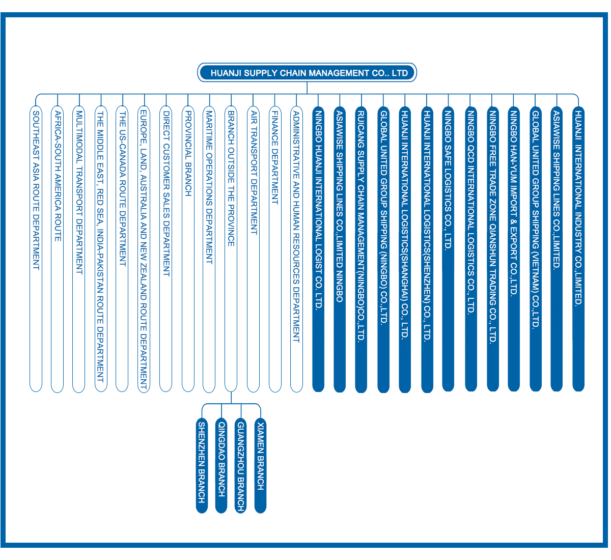 1760693755524553.png 环集组织架构英文-1.png